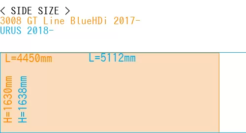 #3008 GT Line BlueHDi 2017- + URUS 2018-